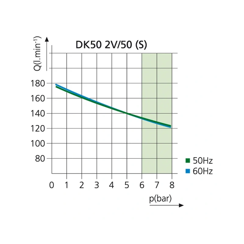 EKOM DK50 2V/50 S - безмасляный компрессор для 2-x стоматологических установок с кожухом, без осушителя, с ресивером 50 л | EKOM (Словакия)