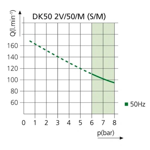 EKOM DK50 2V/50/M - безмасляный компрессор для 2-x стоматологических установок без кожуха, с осушителем, с ресивером 50 л | EKOM (Словакия)