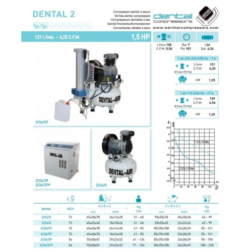 Dental Air 3/24/5 - безмасляный воздушный компрессор на 3 установки, без кожуха, 200 л/мин | Werther Int. (Италия)