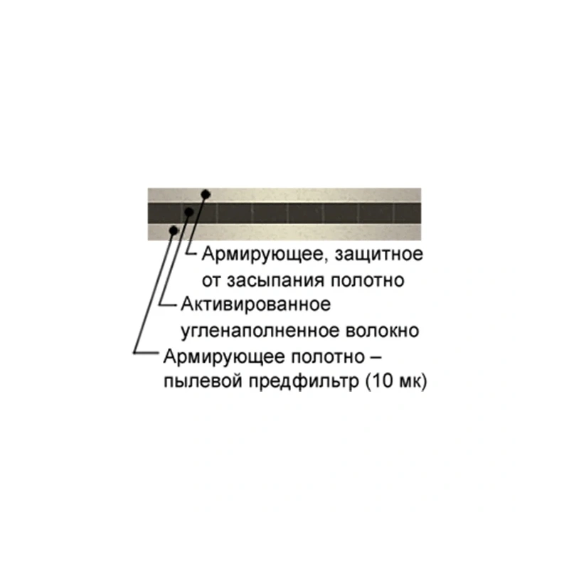 ФУС-КРОНТ - комплект сменных угольных фильтров для рециркуляторов Дезар (12 шт.) | КРОНТ (Россия)