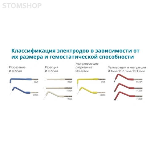 SERVOTOME - электрокоагулятор в комплекте с 10 электродами | Satelec Acteon Group (Франция)