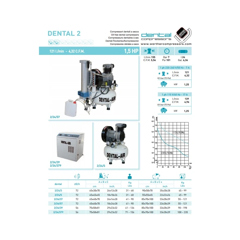 Dental Air 2/24/5 - безмасляный воздушный компрессор на 2 установки, без кожуха, 150 л/мин | Werther Int. (Италия)