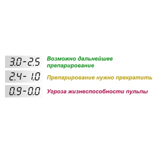 EndoEst-3D - аппарат стоматологический многофункциональный | Геософт Дент (Россия)