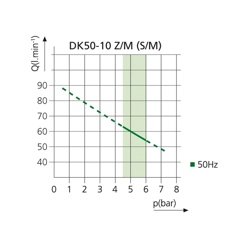 EKOM DK50-10 Z/M - безмасляный компрессор для одной стоматологической установки без кожуха, с осушителем, с ресивером 10 л | EKOM (Словакия)