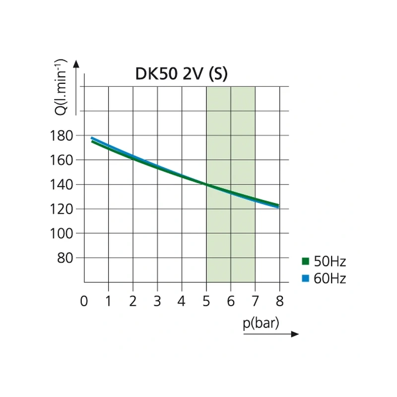 EKOM DK50 2VS - безмасляный компрессор для 2-x стоматологических установок с кожухом, без осушителя, с ресивером 25 л | EKOM (Словакия)
