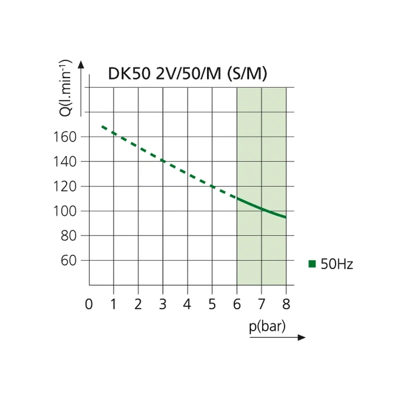 EKOM DK50 2V/50 S/M - безмасляный компрессор для 2-x стоматологических установок с кожухом, с осушителем, с ресивером 50 л | EKOM (Словакия)